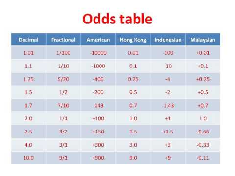 Betting Suggestions Right Now's Greatest Bets Free Sports Activities Predictions